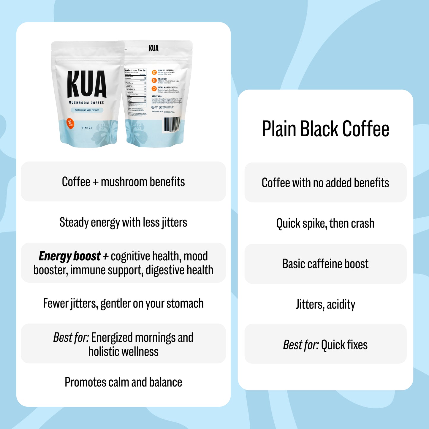 Focus MAX Mushroom Coffee